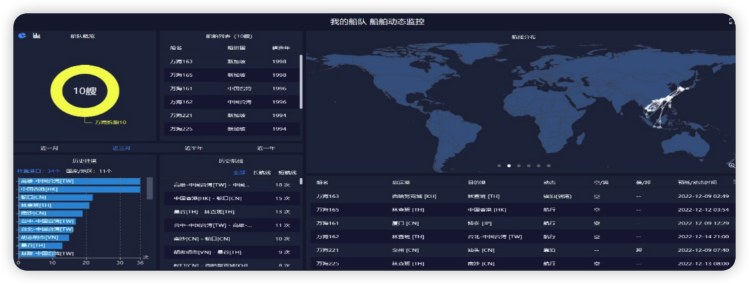 這個(gè)冬天可能很冷、很長，2023年或成航運(yùn)業(yè)拆船大年