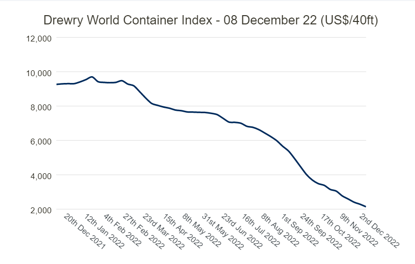 集運市場開始上演“大撤退”！
