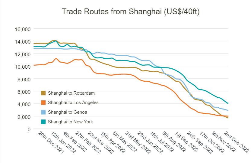 集運市場開始上演“大撤退”！
