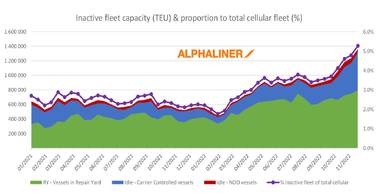 集運市場開始上演“大撤退”！