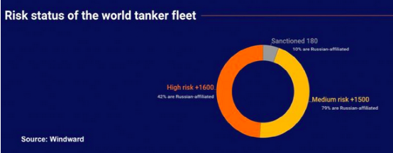 黑暗船隊的崛起嚴重危及海員安全和航運聲譽