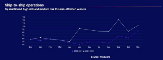 黑暗船隊的崛起嚴重危及海員安全和航運聲譽