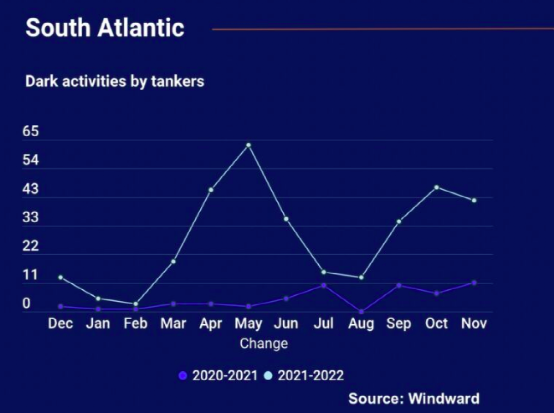黑暗船隊的崛起嚴重危及海員安全和航運聲譽