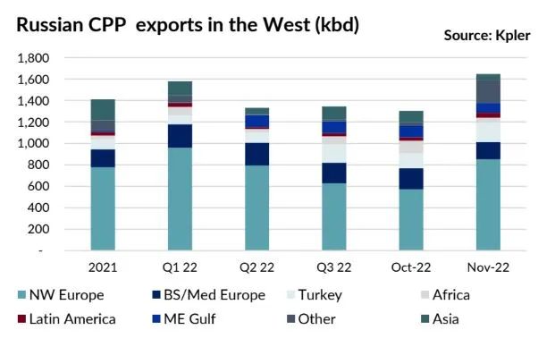 中東-歐盟和美國(guó)-歐盟將成為成品油輪主要航線