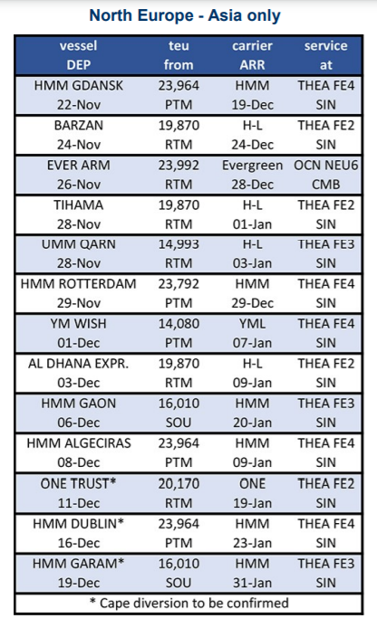 13艘巨型箱船，集體拒絕蘇伊士運河，繞航好望角，為哪般？
