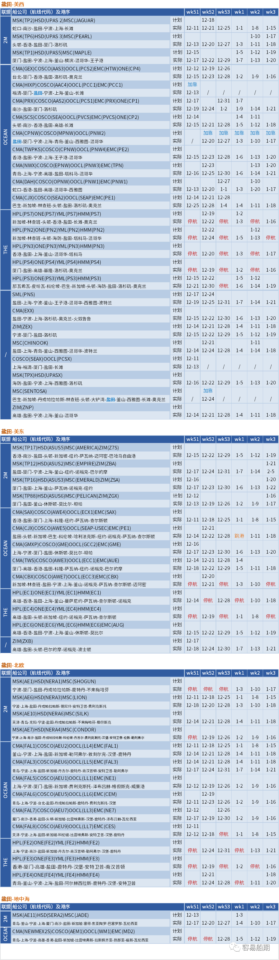 運(yùn)價(jià)暴跌后企穩(wěn)！船公司計(jì)劃在春節(jié)后取消一半亞洲出發(fā)的航次（附停航匯總）