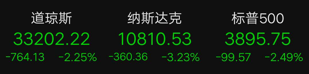 美國“恐怖數(shù)據(jù)”爆冷，歐美股市跳水！全球掀加息潮，明年經濟怎么看？