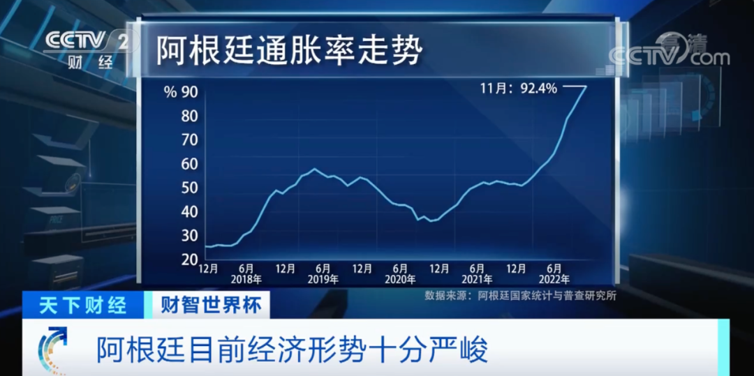 阿根廷能挺住嗎？