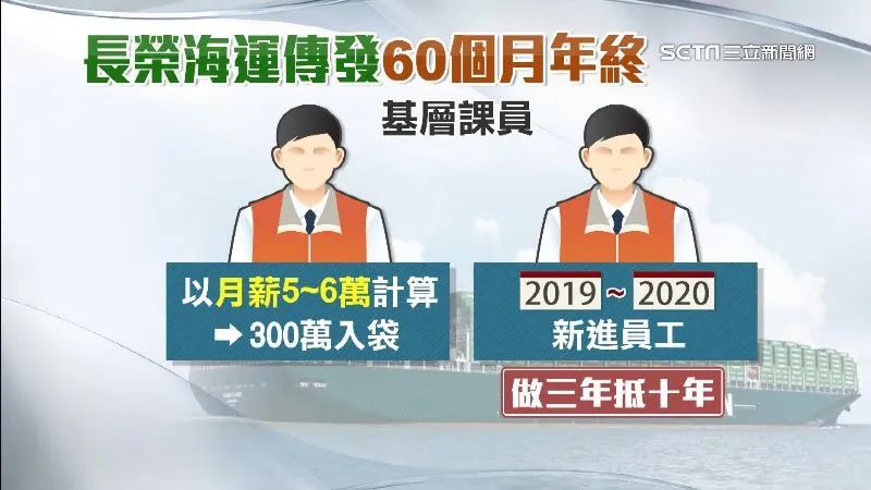 炸裂！60個(gè)月薪資的年終獎(jiǎng)！要來了？