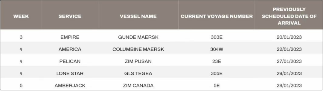 該船公司宣布在春節(jié)前后暫停接收部分運往華南地區(qū)的貨物！