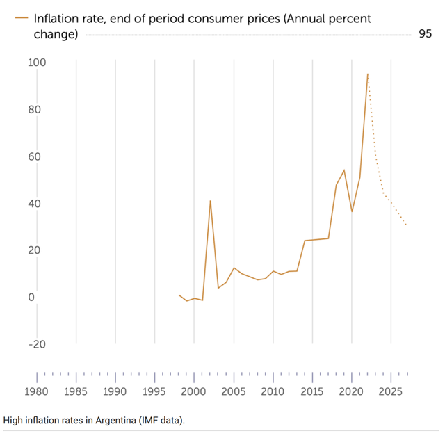 年度通脹率或達(dá)99%！時(shí)隔36年再捧大力神杯，阿根廷經(jīng)濟(jì)會(huì)“沾光”嗎？