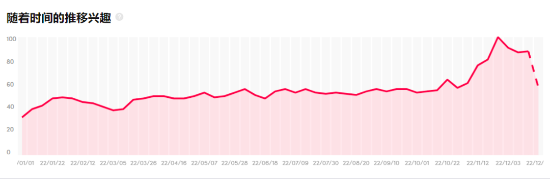 女權(quán)T恤賣爆！2022年TikTok意外走紅的產(chǎn)品及背后賣家