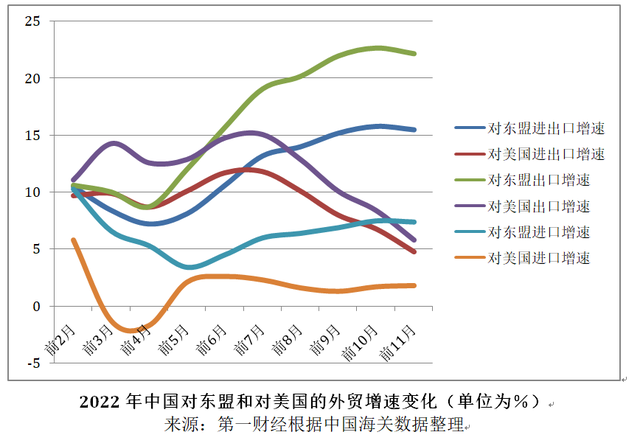 亞洲對美出口下滑21%！這些外貿(mào)人已開始行動，出海搶占其它市場。。。