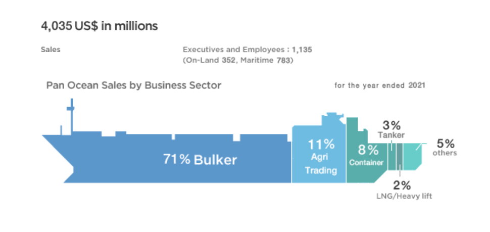 又一船東公司開(kāi)始“玩飛機(jī)”，是一筆好投資嗎？