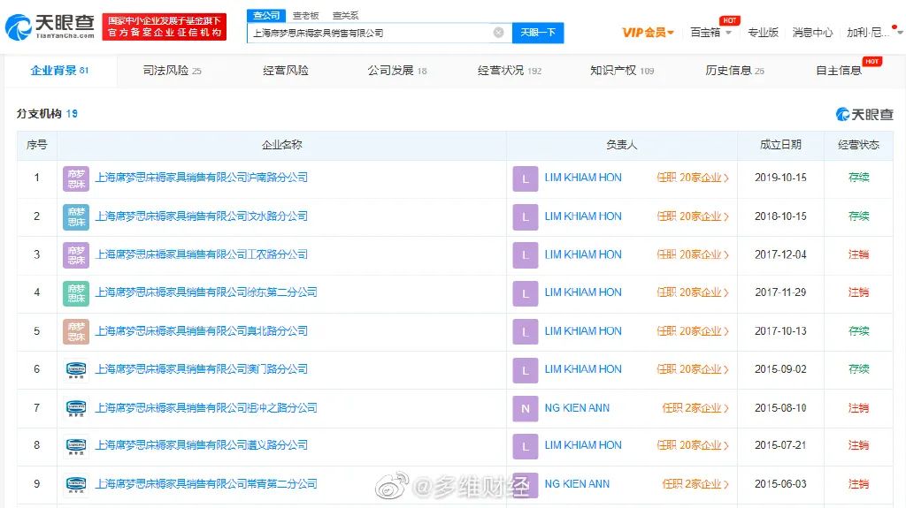 負債10億美元，百年家居品牌再申請破產(chǎn)