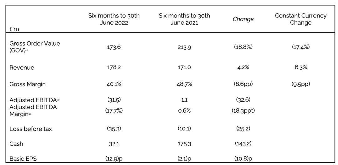 巨額虧損，裁員“賣(mài)身”！上市家具電商平臺(tái)進(jìn)入破產(chǎn)清算