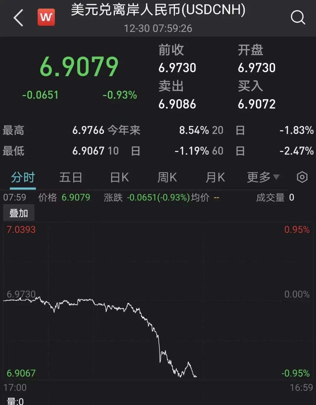 緊急！匯率暴漲