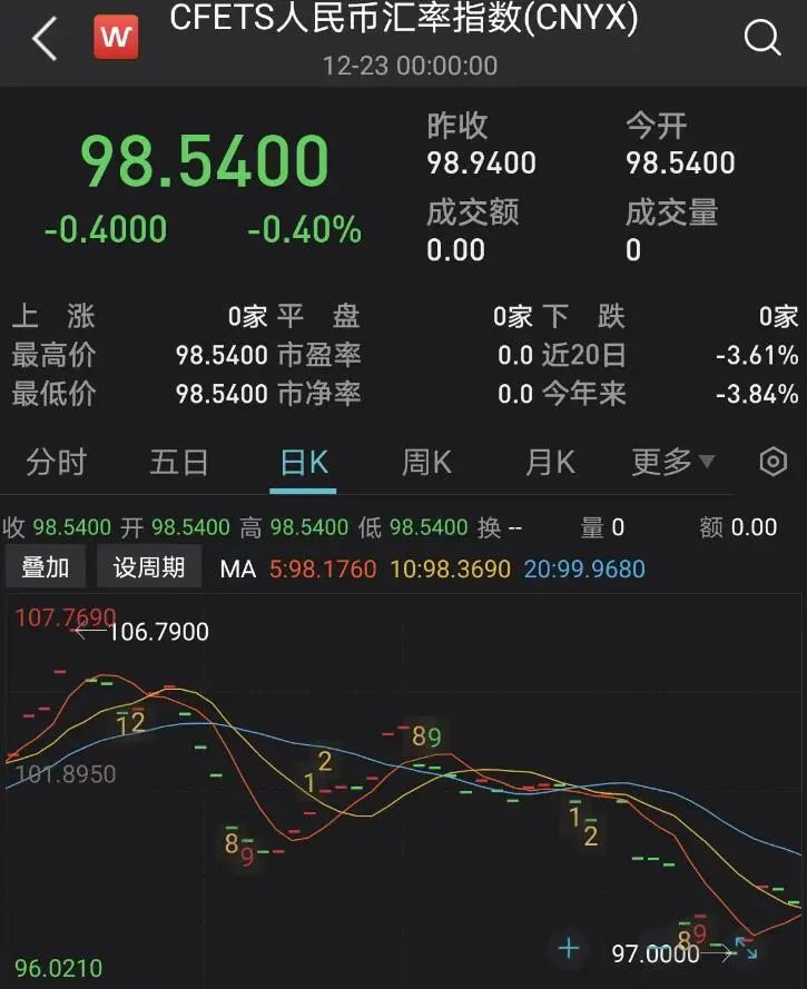 緊急！匯率暴漲