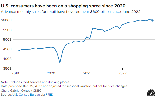 刺激！新年第二天，大批賣家?guī)烊菅鼣? data-filename=