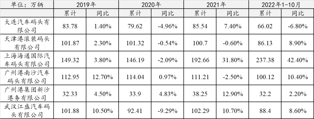 又一港航集團(tuán)與兩大車企成立滾裝船公司 