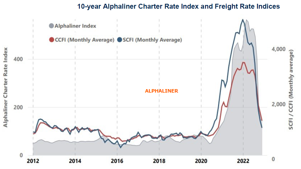 什么情況！？一家80多年的老船東突然買2船進(jìn)入集裝箱船領(lǐng)域