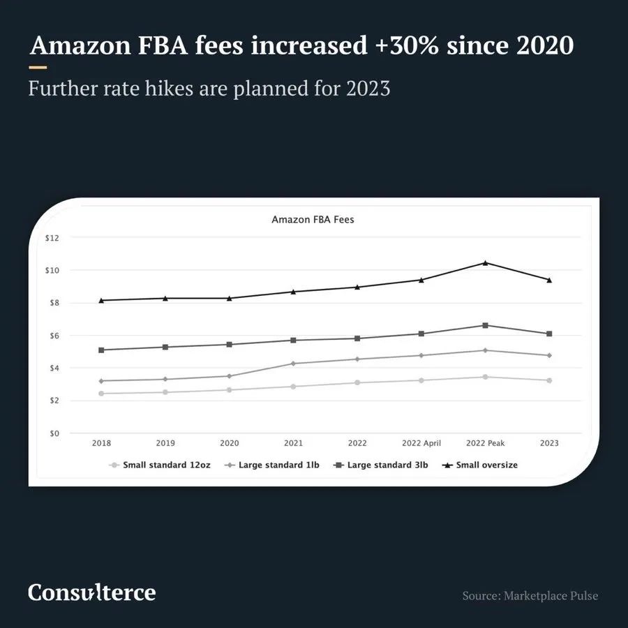 離大譜！績效漲庫容降？有賣家全線飄紅！