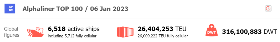【1月運(yùn)力榜】2023年首個(gè)運(yùn)力榜出爐，MSC進(jìn)一步拉大與馬士基運(yùn)力差距