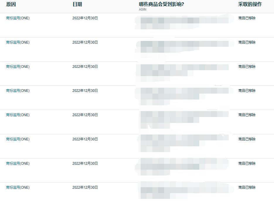 快自查，大量賣家鏈接變狗！