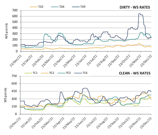 2023年航運(yùn)市場(chǎng)駛向何方？