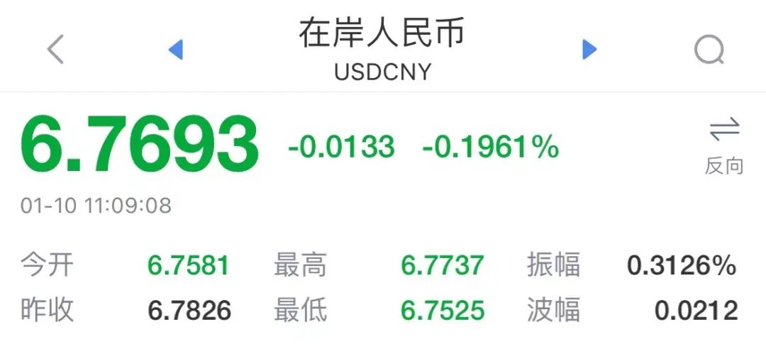 沖上熱搜！人民幣升破6.77！高盛唱多中國資產(chǎn)：中國股匯都將進一步上漲