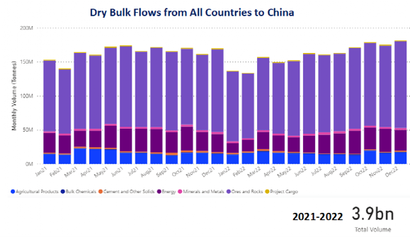 2022年干散貨市場(chǎng)概覽，2023年市場(chǎng)展望
