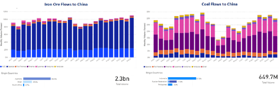 2022年干散貨市場(chǎng)概覽，2023年市場(chǎng)展望