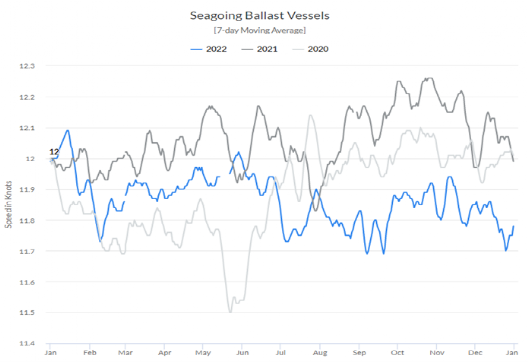 2022年干散貨市場(chǎng)概覽，2023年市場(chǎng)展望