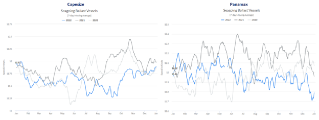 2022年干散貨市場(chǎng)概覽，2023年市場(chǎng)展望