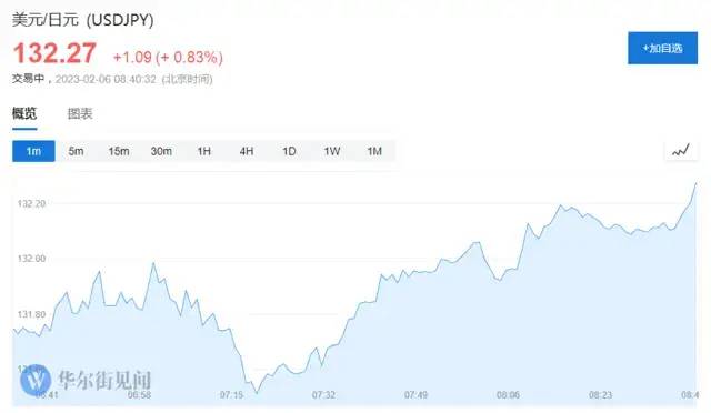 6.8！美國非農(nóng)數(shù)據(jù)狂飆！離岸人民幣單日跌近700點！日元、韓元攜手下跌