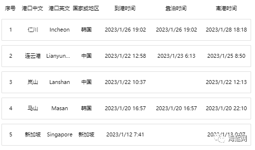 突發(fā)！一艘載有中國(guó)汽車的貨船起火！