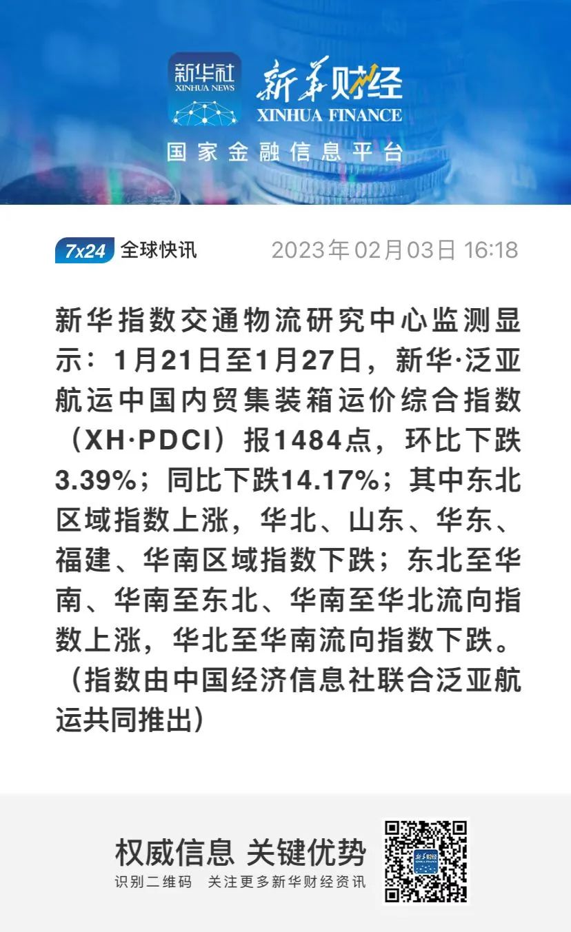 【內貿(mào)】最新新華·泛亞航運中國內貿(mào)集裝箱運價指數(shù)