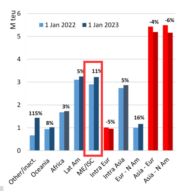 箱船掛靠飛速增加，印度港口投資成熱門