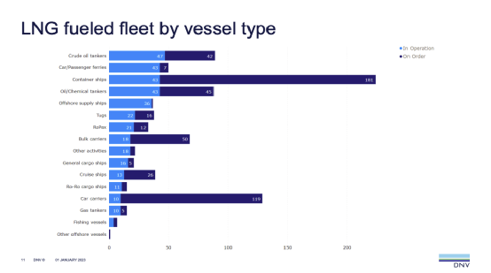 這種船，亟需30艘！