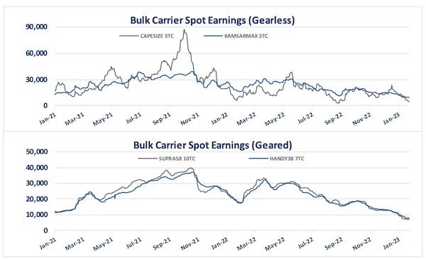 中國春節(jié)后，航運市場或?qū)⒎磸? data-filename=