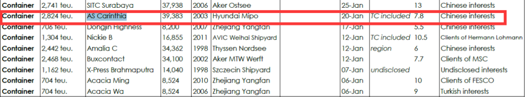 一年不到，船價(jià)從5400萬美元暴降到750萬美元