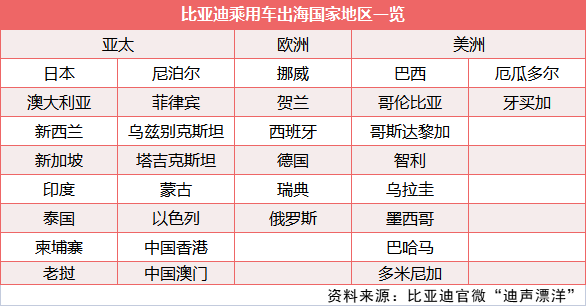 牛??！比亞迪，不僅下單造船，還在港口拿地