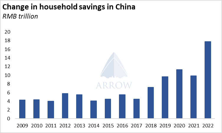 中國挖掘機銷量反彈，干散貨航運市場明年將反彈！