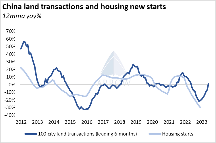 中國挖掘機銷量反彈，干散貨航運市場明年將反彈！