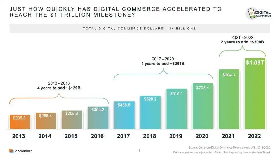 錢“兔”似錦！亞馬遜美國站最賺錢的5大類別值得關(guān)注