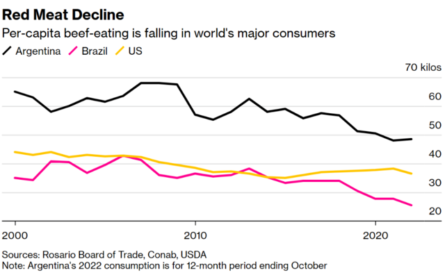 吃不起牛肉了？！食品漲價(jià)高峰，大米價(jià)格飆升23%！全球通脹新隱患出現(xiàn)。。。