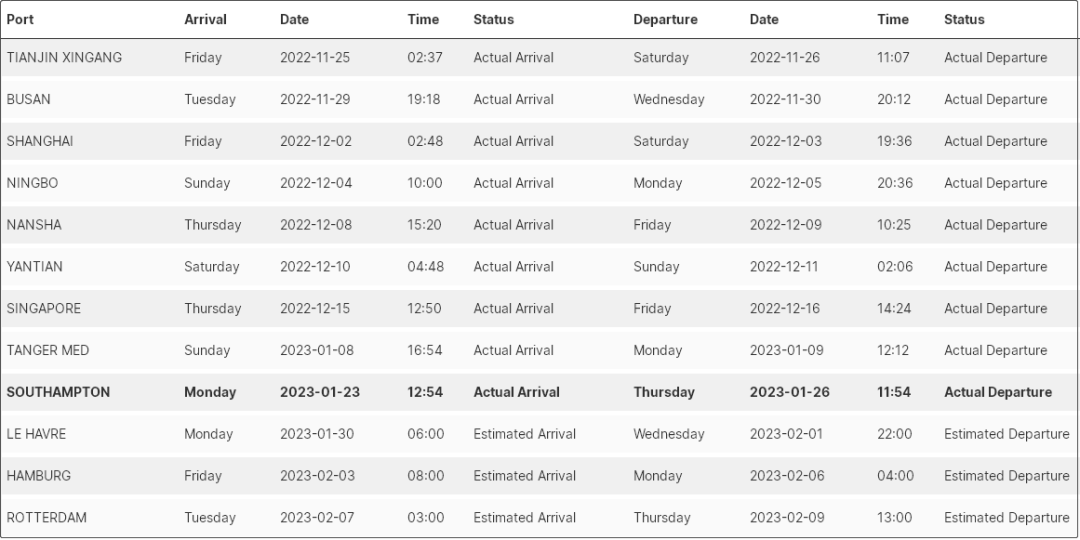 突發(fā)！一艘滿載中國貨物的超大型集裝箱船發(fā)生故障，船期嚴(yán)重延誤
