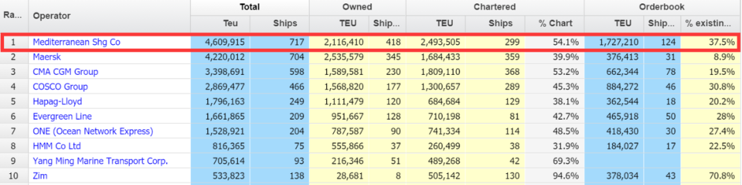 世界最大集運公司MSC將有大動作！世界最大P&I Club能順利誕生嗎？