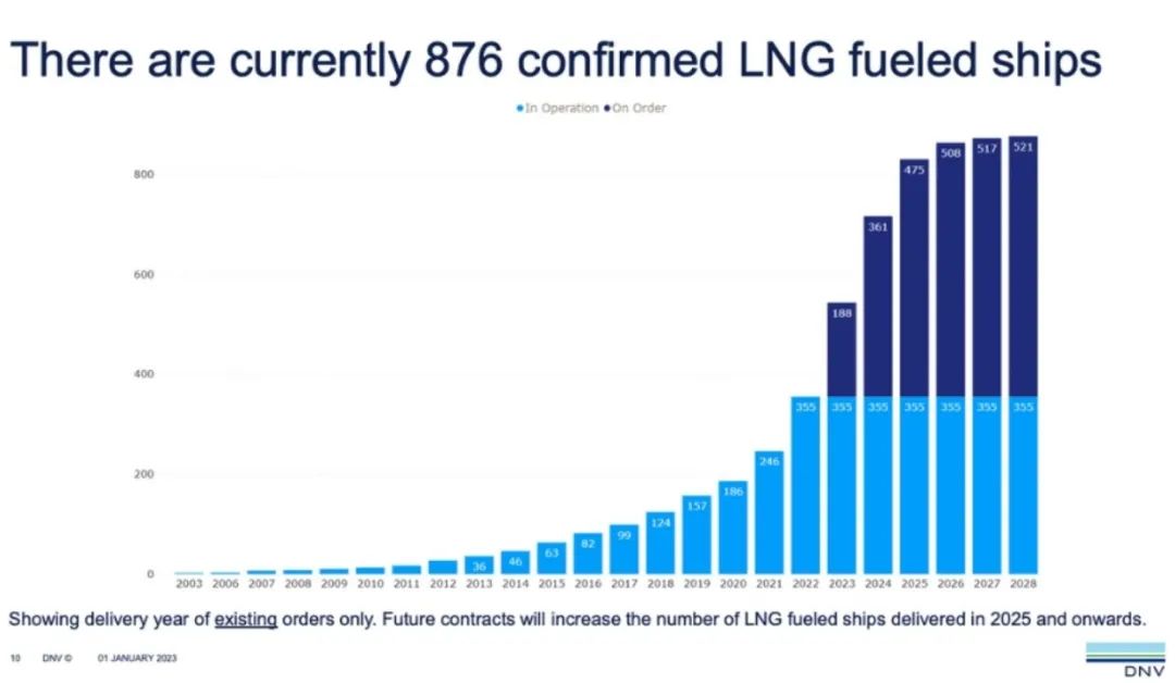 Cargill牽頭！世界第一艘甲醇燃料干散船舶訂單來了~
