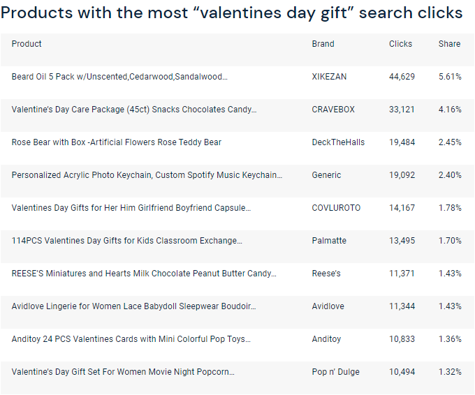 才2單，情人節(jié)銷(xiāo)量暴跌，賣(mài)家：“無(wú)所謂，垃圾桶會(huì)出手！”